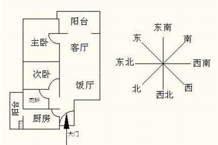 如何判断房子的风水的朝向