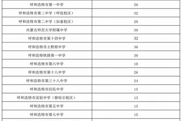 今天哪个星座的运气最好