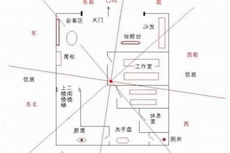 对重阳节习俗的认识