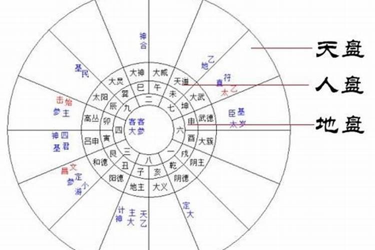 太乙神数和八字算命一样吗