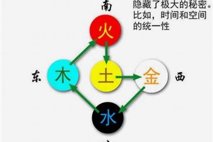 怎样化解八字中五行不平衡