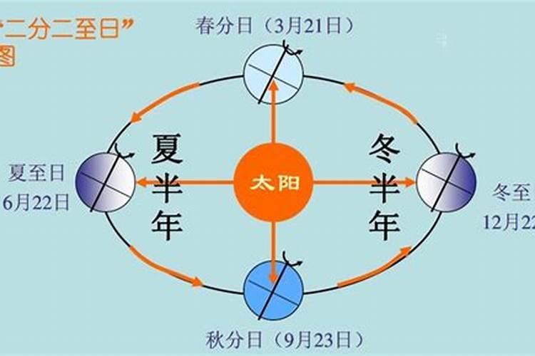 阴历二月25是什么星座的生日