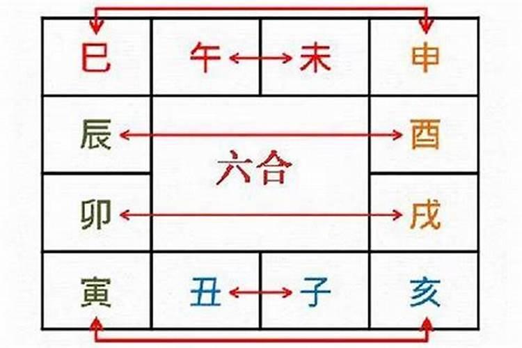 阿字五行属