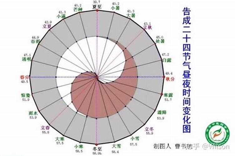 梦见和老婆再次结婚是什么预兆呢