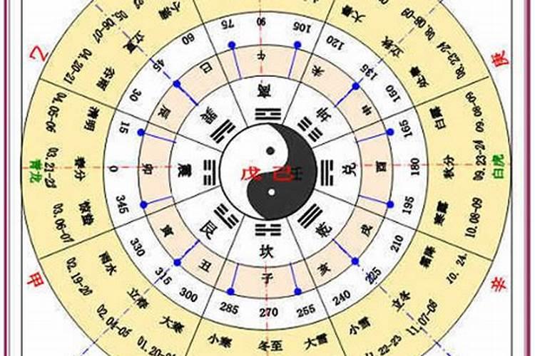 灵魂干净的星座是什么意思