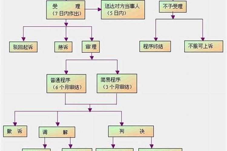 已婚女人梦见自己嫁给别人穿红色嫁衣