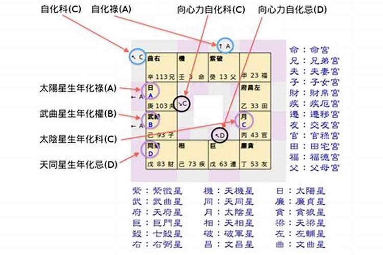 一生婚姻不顺的生肖女有哪些