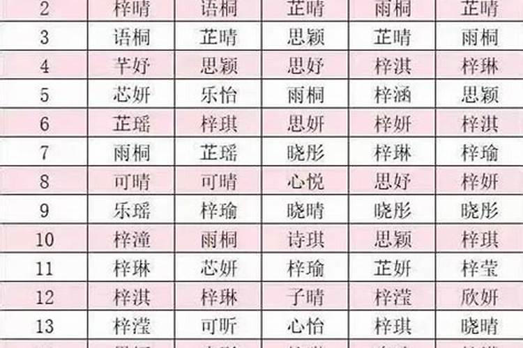 女孩取名五行属土字旁的字