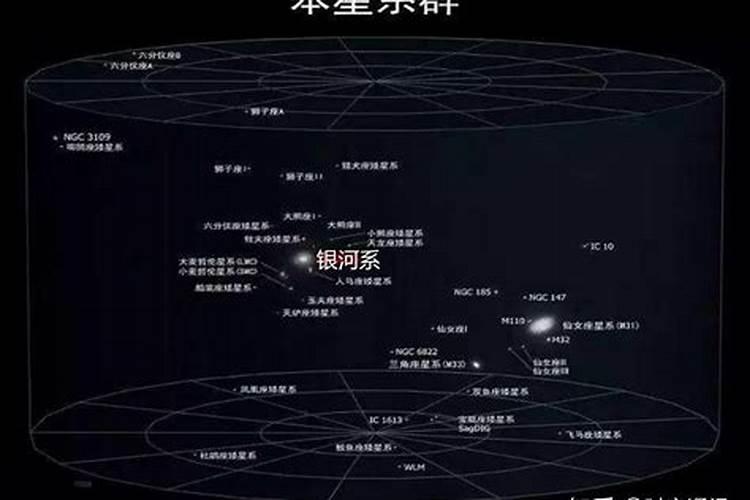 太阳系属于哪个星座的人