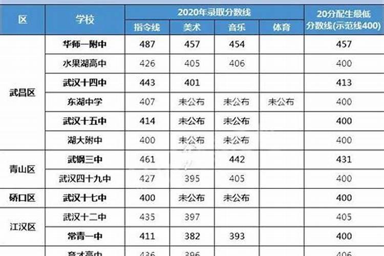 属狗人信任别人要多久才能忘记一个人