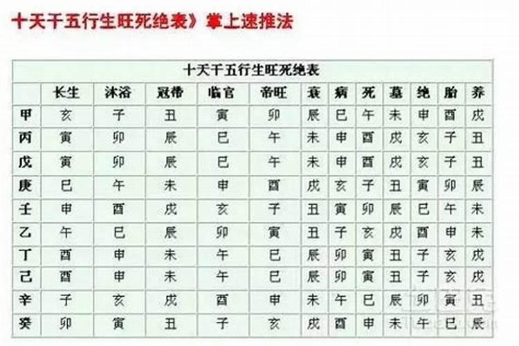 梦见游泳有蛇是什么意思