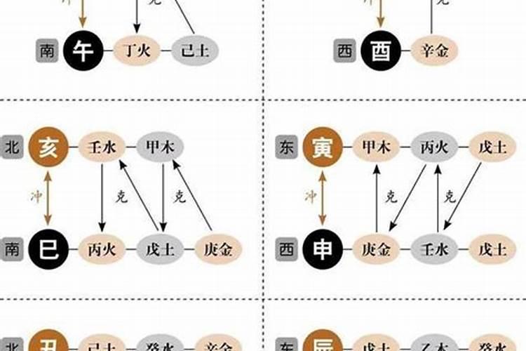 影字指的是什么生肖呢