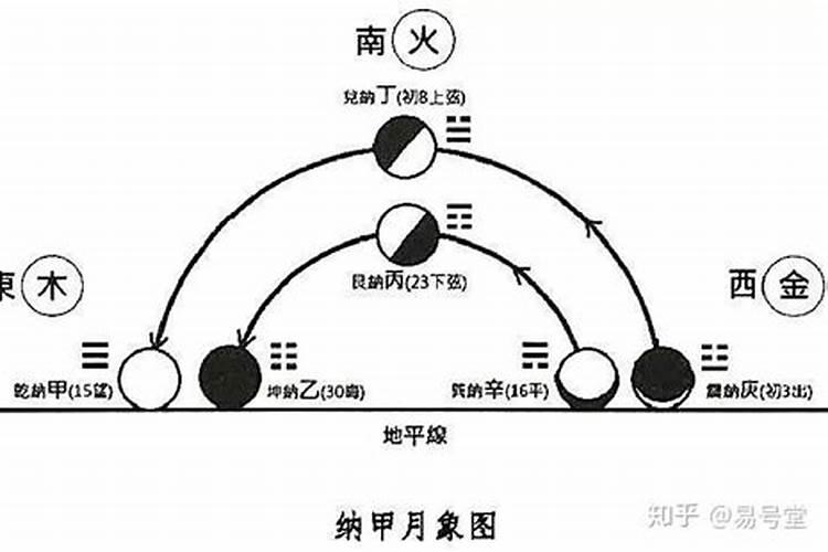 大门有什么讲究风水