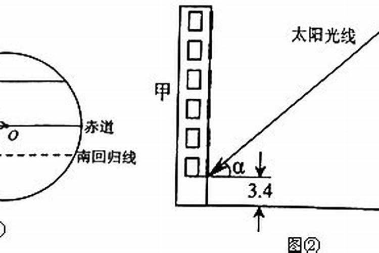 2020属鸡的今年犯什么太岁