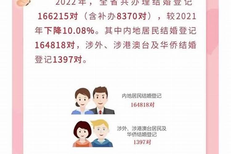 2021年失业的双子座