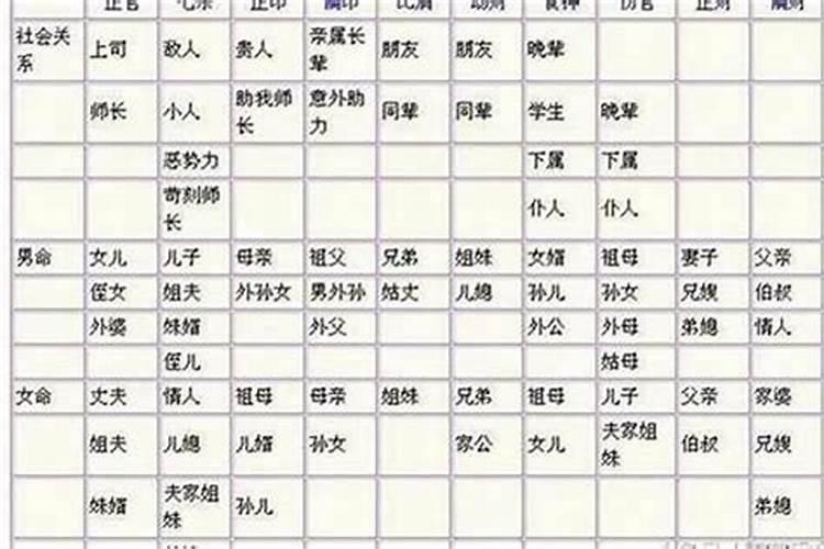 农历三月属什么花名