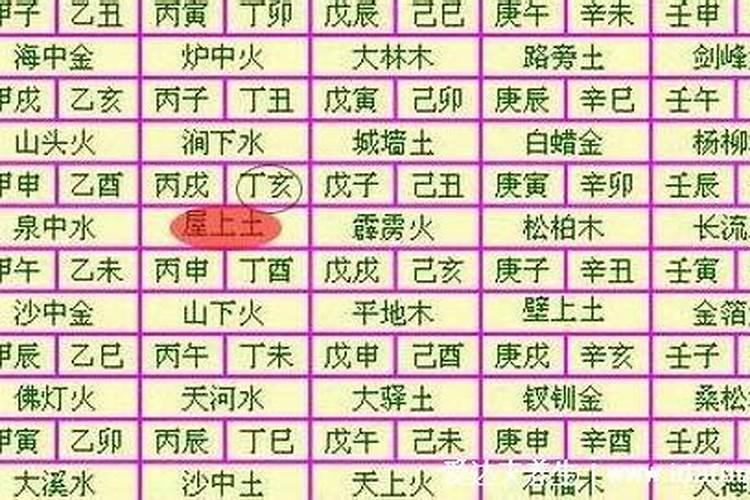 生辰八字时辰推算什么