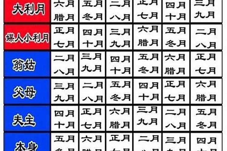 虎跟龙婚姻八字不合怎么化解