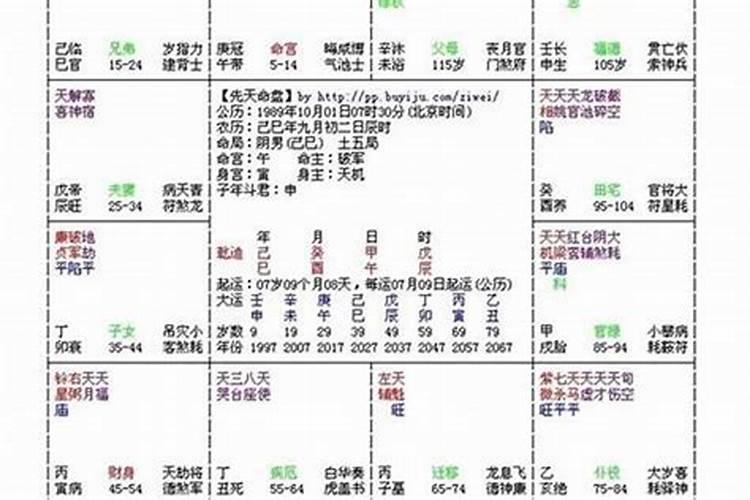 农历12月生肖运程怎样看