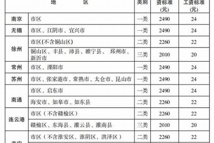 和白羊男分手后应该去找他吗女生