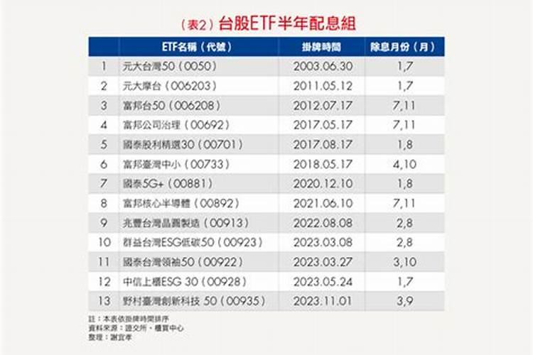 属鸡的2022年结婚吉日有哪几天