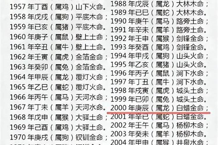 1998年1月29日出生的是什么命