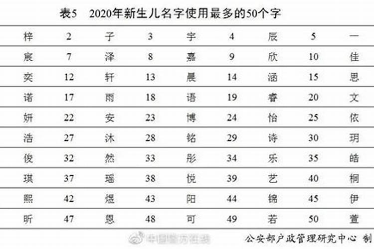 五行木和火搭配一起好不好