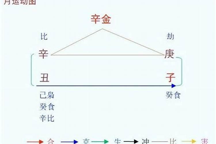 八字看另一半是否爱你