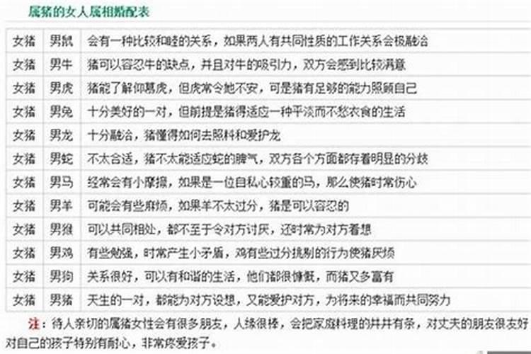 95年属猪的婚配表，95年属猪更佳结婚年龄是多少？