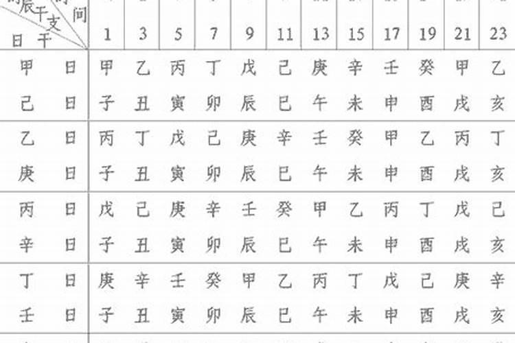 84年属鼠的吉祥数字是什么