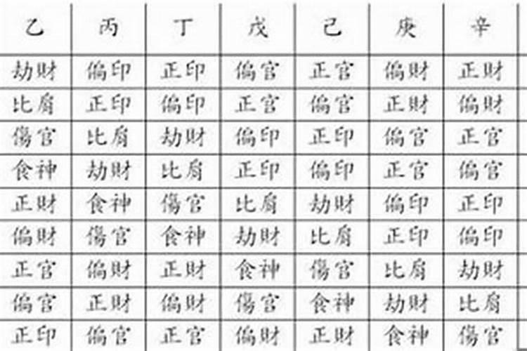 四柱八字天干地支是怎样作用的