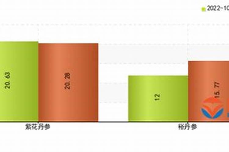 11月安葬黄道吉日吉时