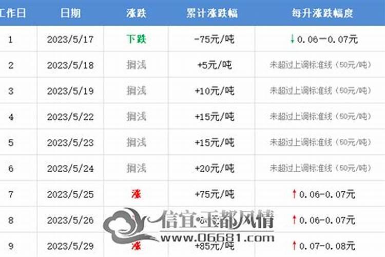 正月廿七到正月十五差几天