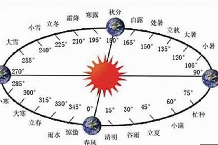 闰月运势不好