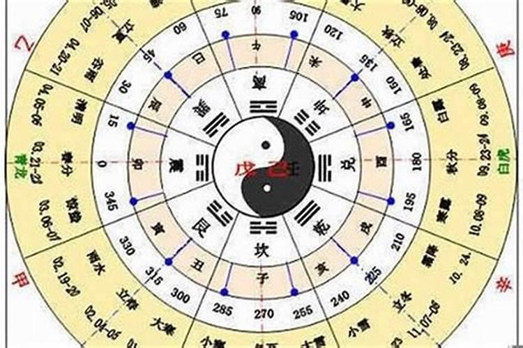 性格是看太阳星座还是上升还是月亮