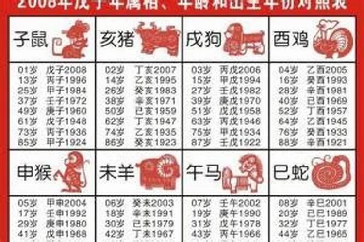 2021年什么属相犯冲