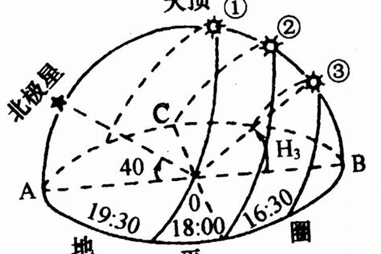 财运线是哪条