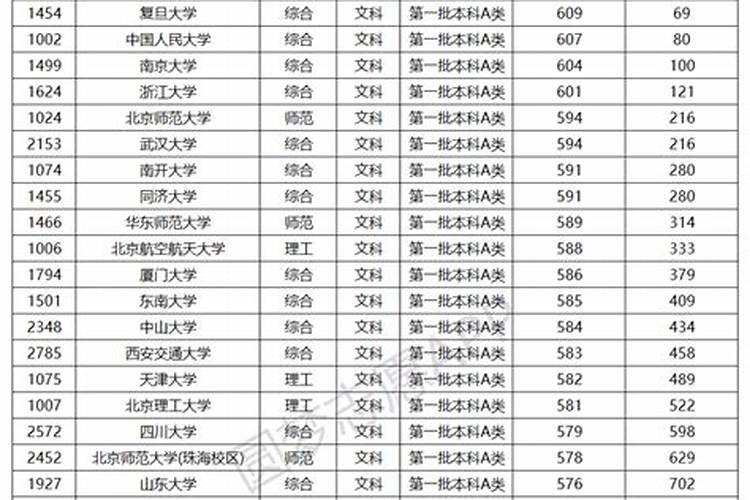 2023年射手座全年运势唐绮阳