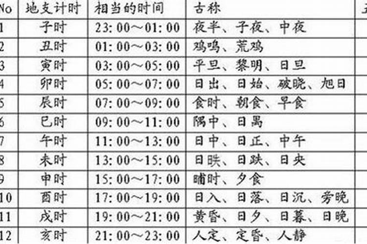 2023年属兔人几岁