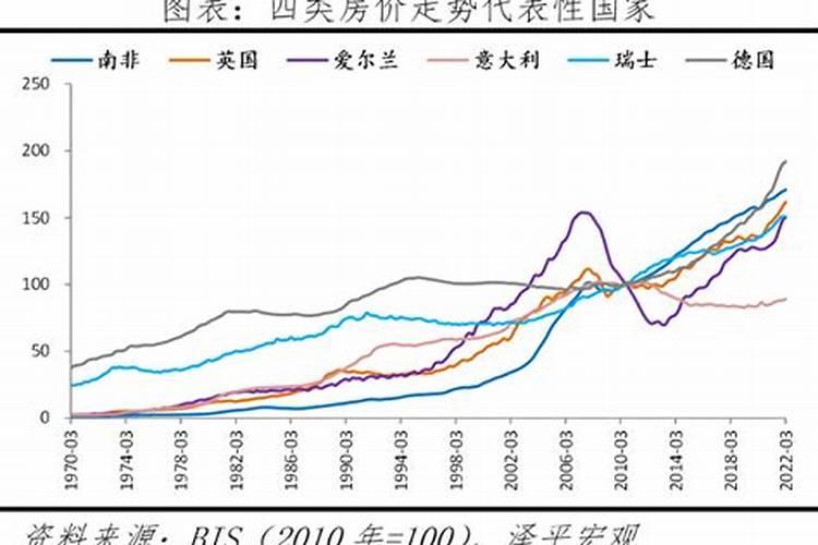 女人梦到盖新房子