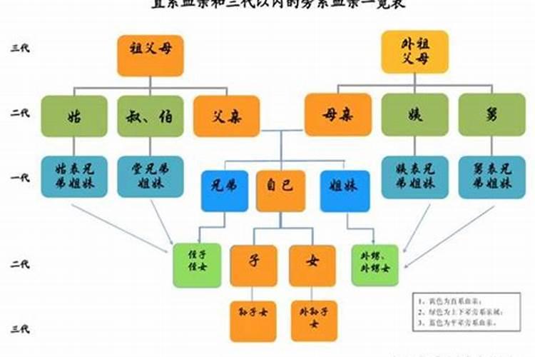 梦到来月经是怀孕了吗