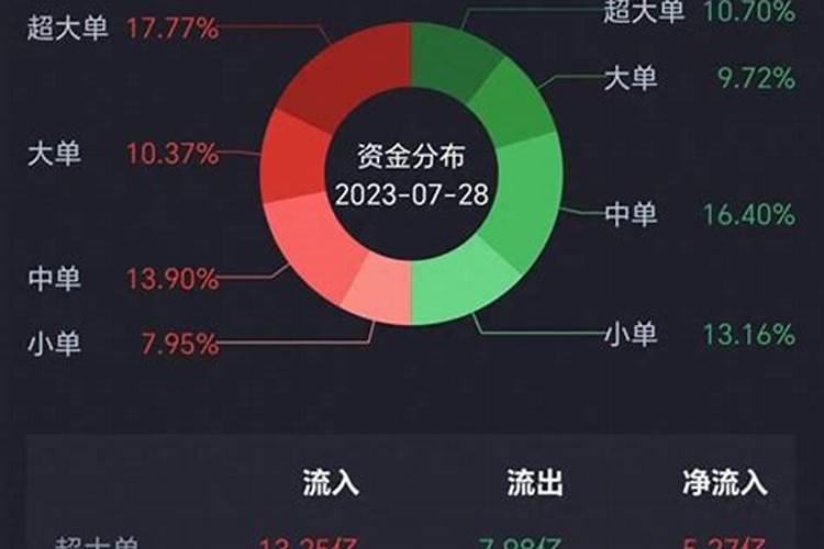 梦见青色葡萄是什么意思