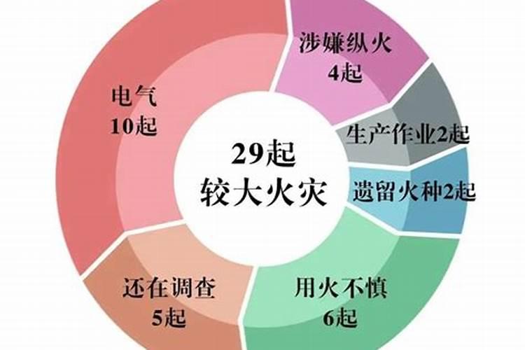 2023都是什么属相犯太岁