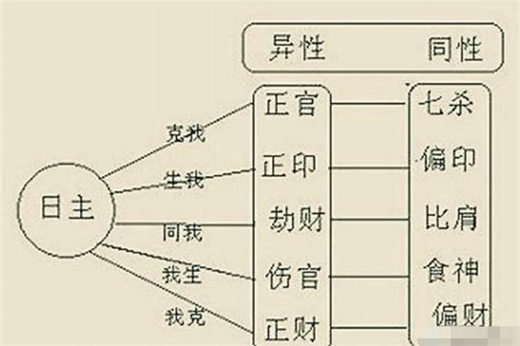 巨蟹座近期感情运势塔罗牌