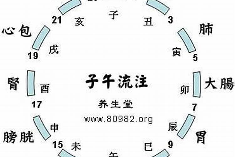 四月26日是什么座