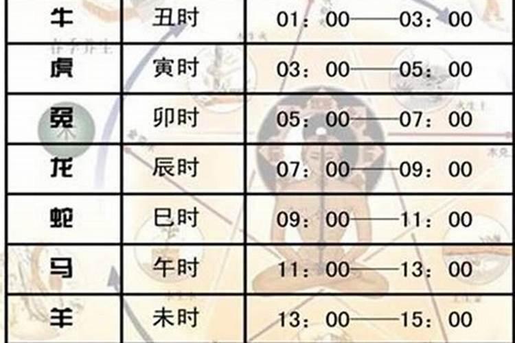 生肖出行方位