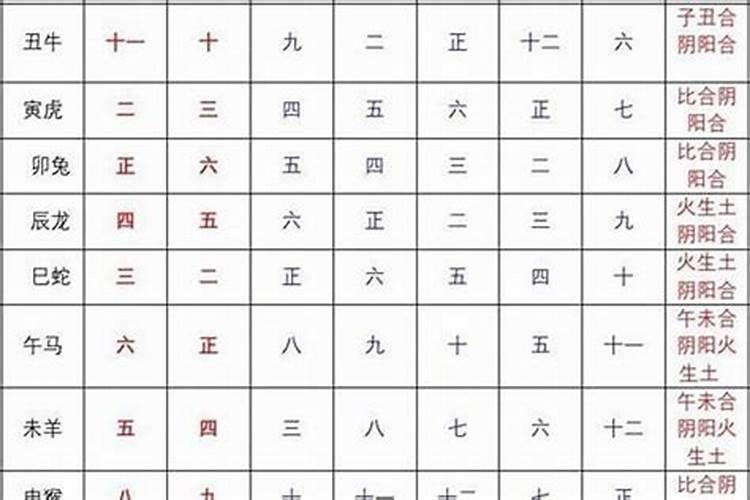 末是什么五行属性的字