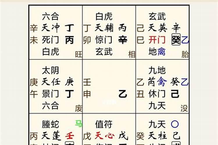 测婚姻奇门遁甲八字