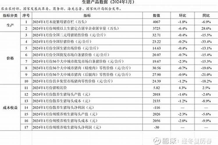 91年属羊的养狗好不好