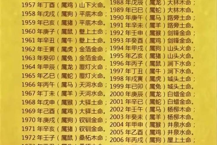 阴历1979年7月9运势如何